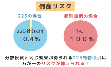 倒産リスクが少ない