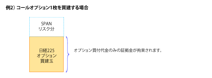 証拠金所要額計算例2