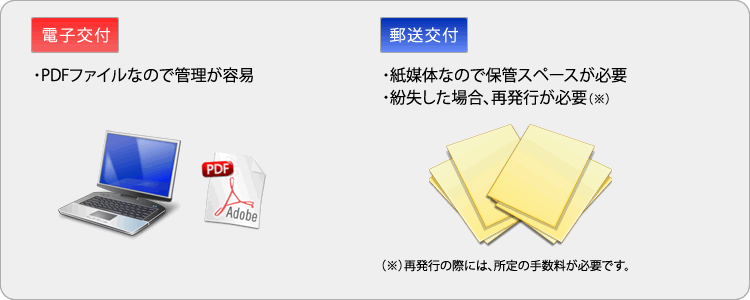 電子交付では5年間PDFファイルで書類が保存されます。