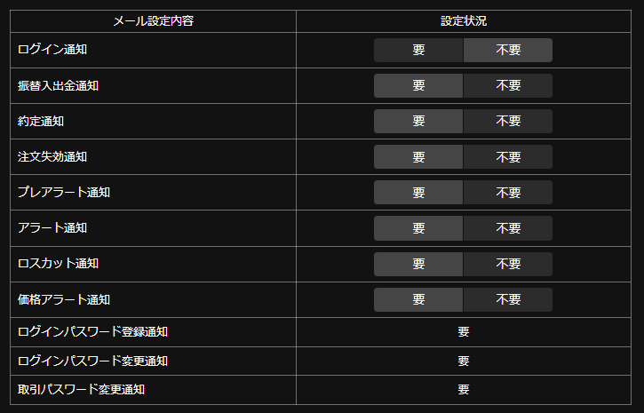 メール通知画面