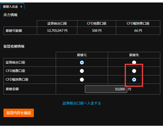 CFD口座