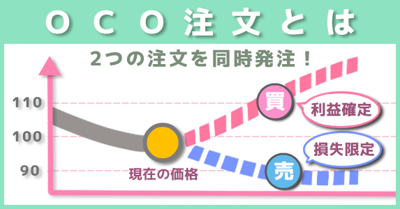 OCO コピー OCO注文|現物取引|SBIネオトレード証券