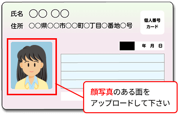 ”個人番号カードの表の画面”