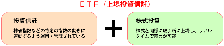 ETF（上場投資信託）