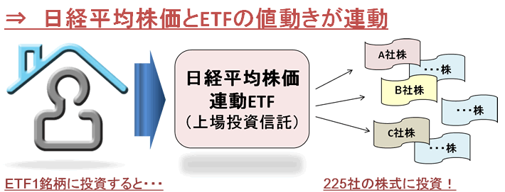 日経平均株価とETFの値動きが連動