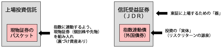 上場投資信託と信託受益証券（JDR）