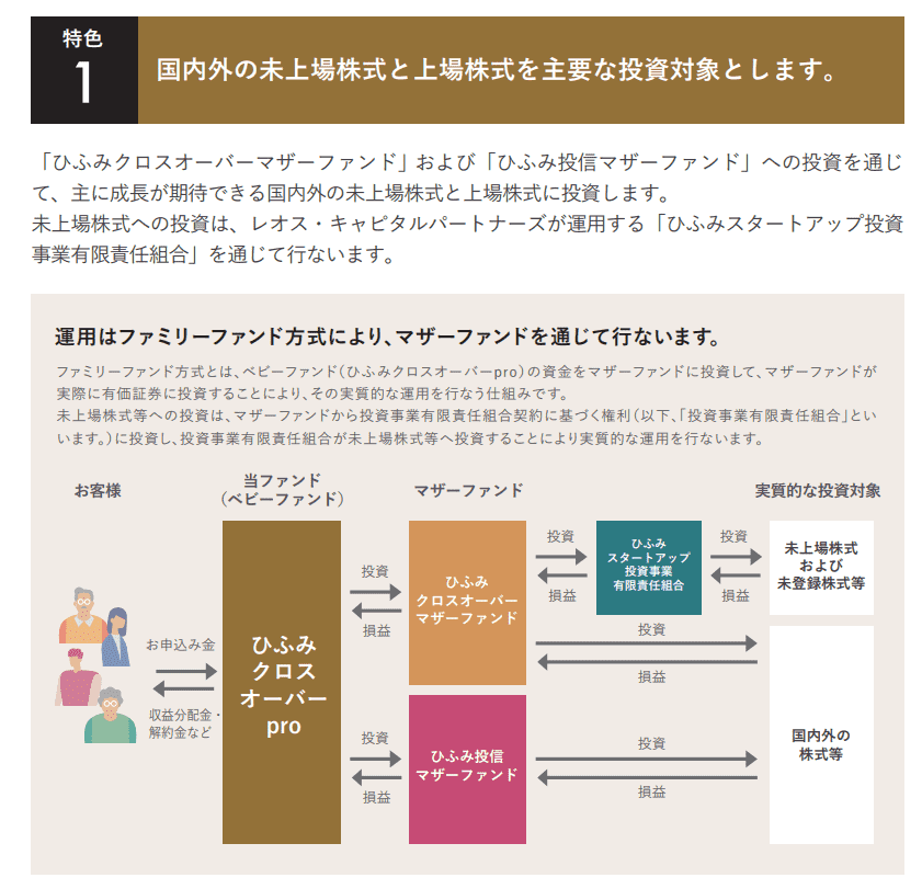 ひふみクロスオーバーproの特色1