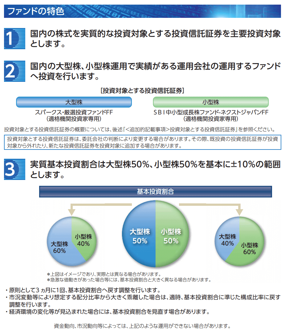 SBI国内大小成長株ファンド（愛称：大小）の特色