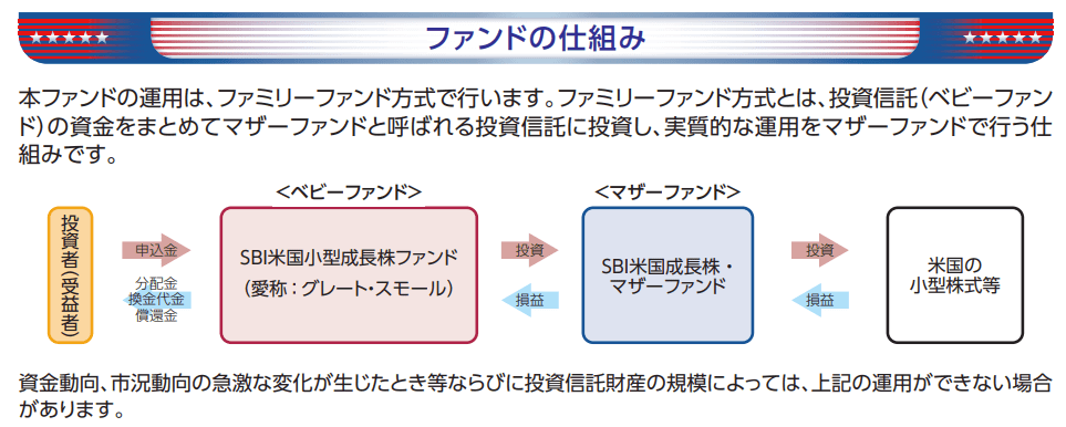 SBI米国小型成長株ファンド/愛称：グレート・スモールの特色