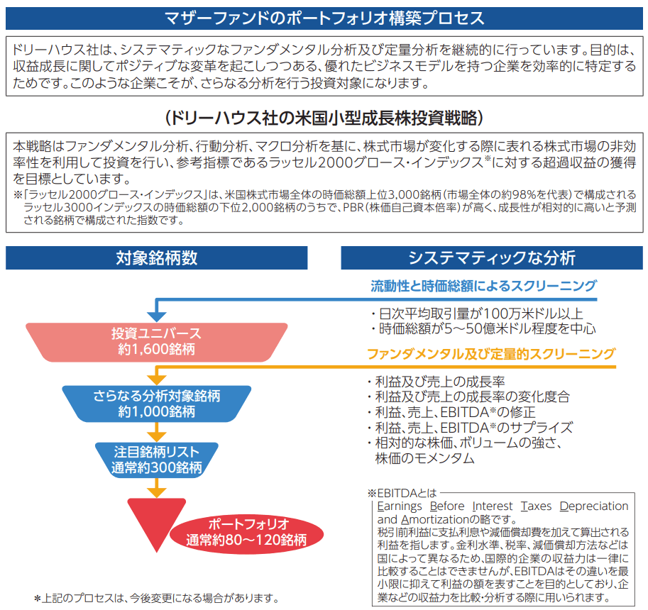 SBI米国小型成長株ファンド/愛称：グレート・スモールの特色