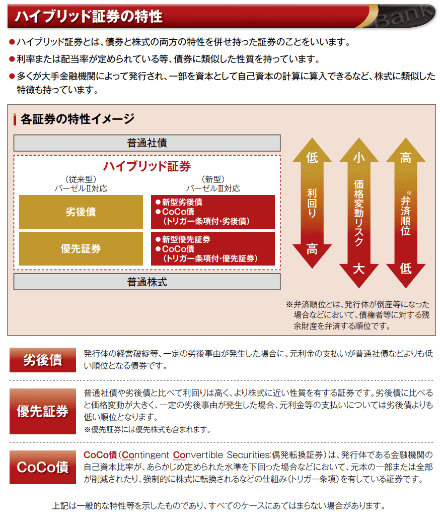 ピムコ世界金融ハイブリッド証券戦略ファンドの投資対象であるハイブリッド証券とは