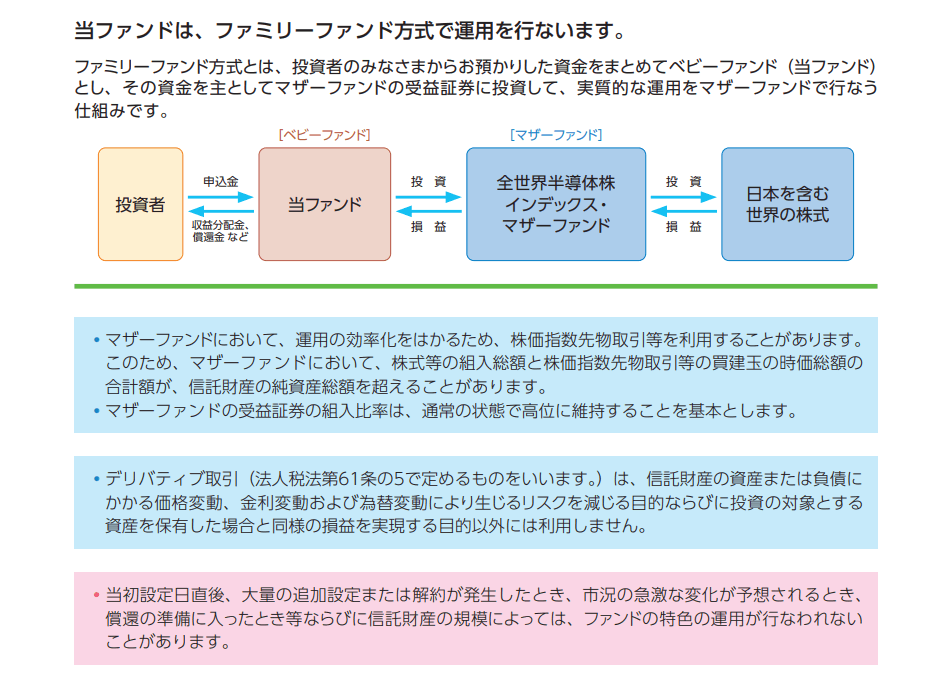 iFreeNEXT 全世界半導体株インデックスの仕組み