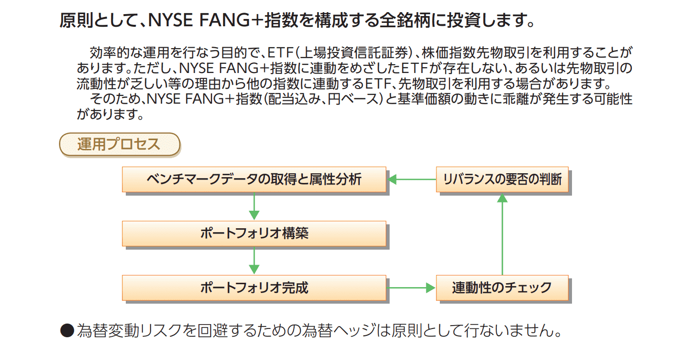 iFreeNEXT FANG+インデックスの特色