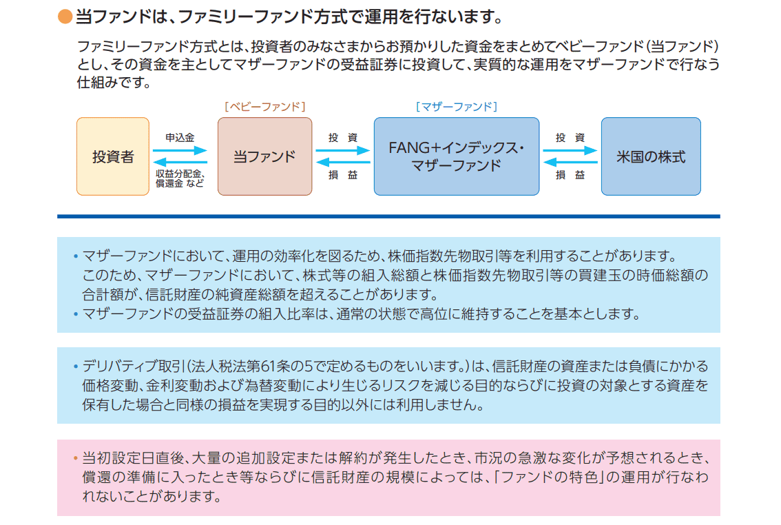 iFreeNEXT FANG+インデックスの仕組み
