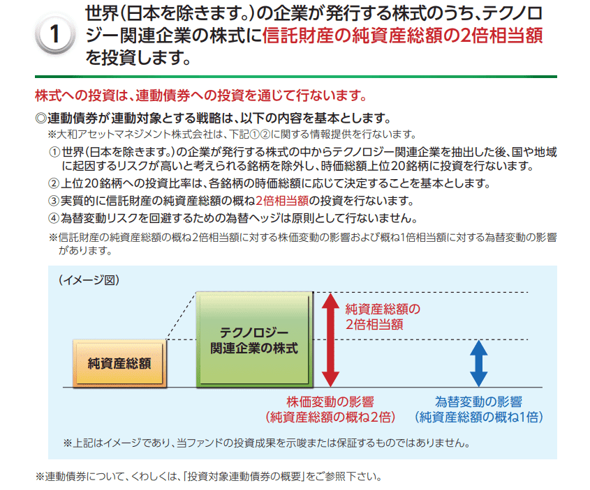 iFreeレバレッジ Zテック20・2倍ブルの特色