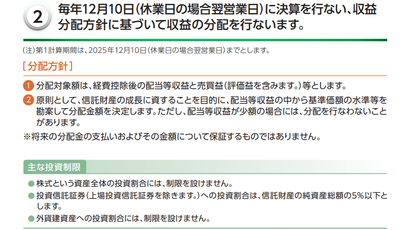 iFreeレバレッジ Zテック20・2倍ブルの特色