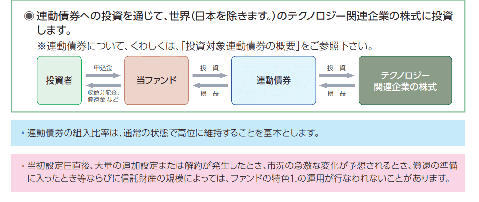 iFreeレバレッジ Zテック20・2倍ブルの仕組み