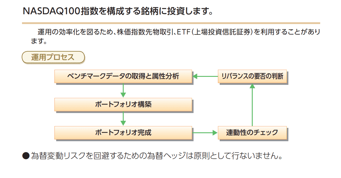 iFreeNEXT NASDAQ100インデックスの特色