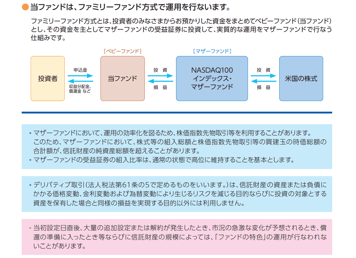 iFreeNEXT NASDAQ100インデックスの仕組み