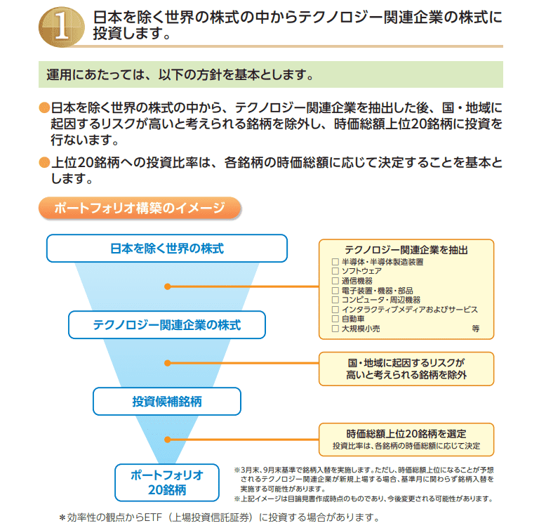 iFreePlus 世界トレンド・テクノロジー株（Zテック20）の特色