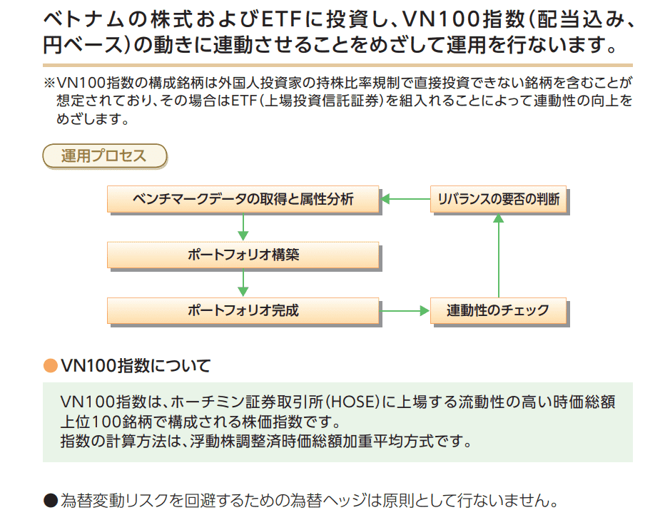 iFreeNEXT ベトナム株インデックスの特色