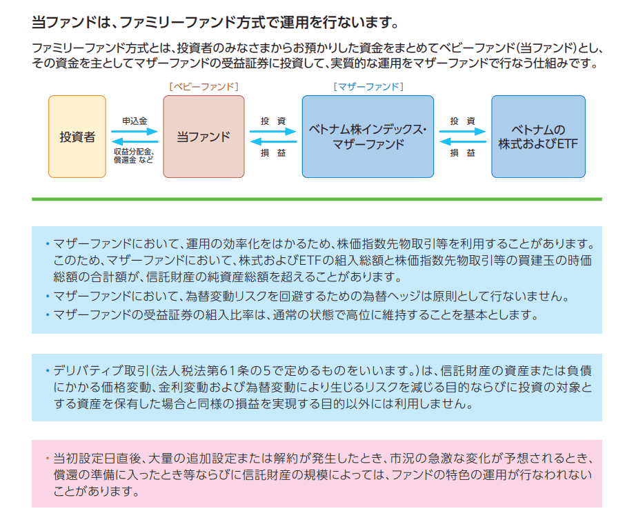 iFreeNEXT ベトナム株インデックスの仕組み