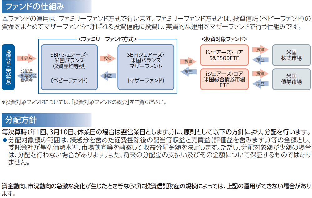 SBI・iシェアーズ・米国バランスファンド（２資産均等型）（愛称：まるっと米国）の特色