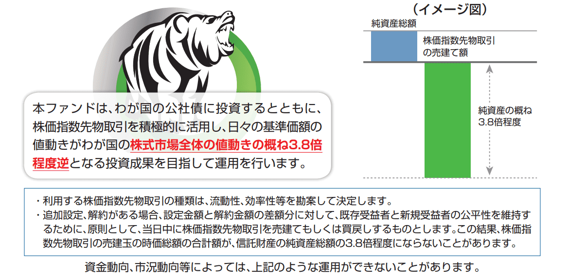 SBI日本株3.8ベアⅢの特色