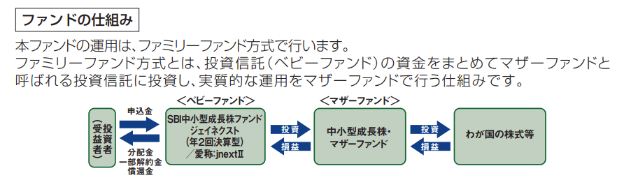 SBI中小型成長株ファンド(ジェイネクスト(年2回決算型))[愛称：jnextⅡ]のファンドの仕組み