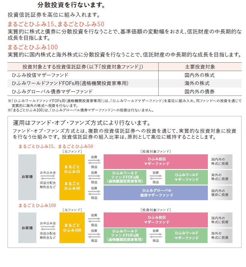 まるごとひふみの特色1