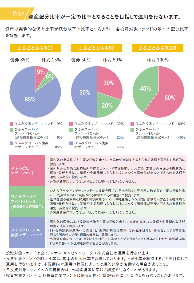 まるごとひふみの特色2