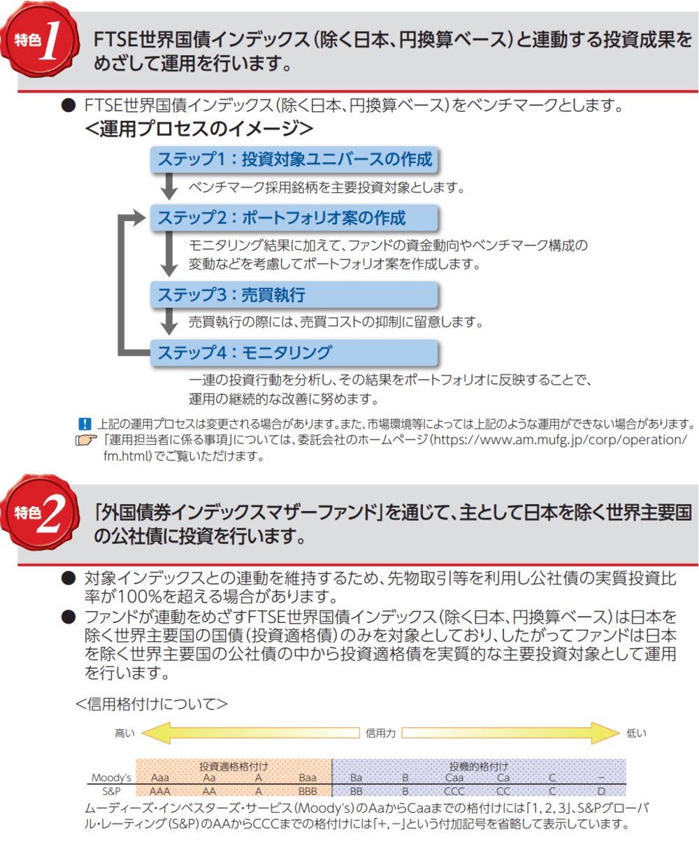 eMAXIS Slim先進国債券インデックスの特色