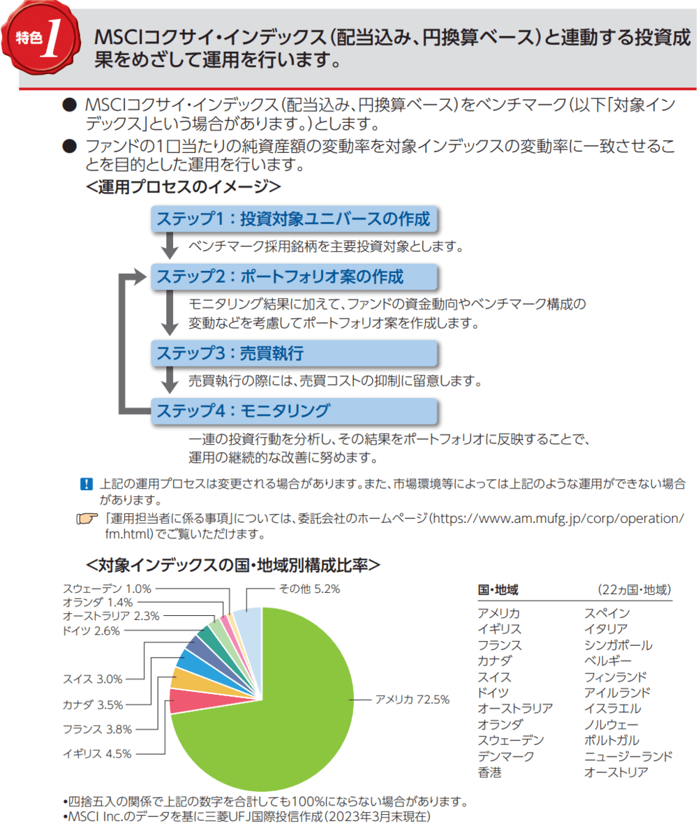 eMAXIS Slim先進国株式インデックスの特色