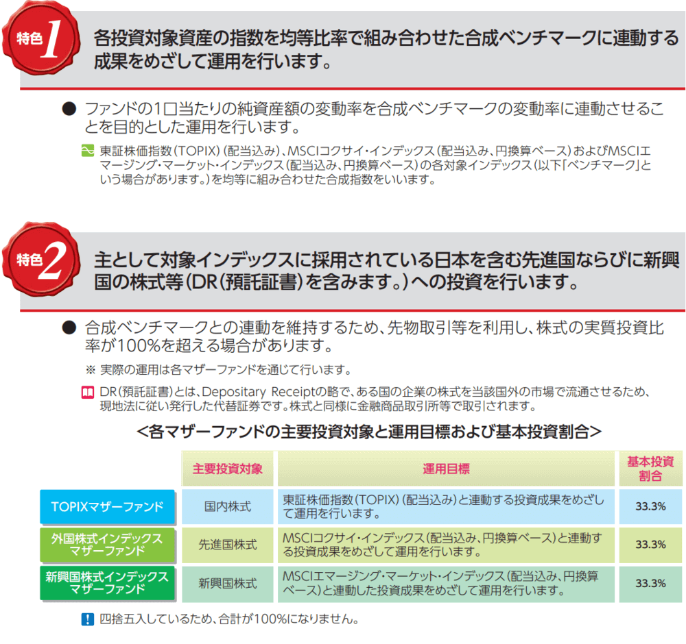 eMAXIS Slim全世界株式（３地域均等型）の特色