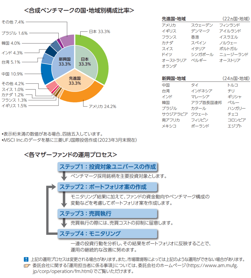 eMAXIS Slim全世界株式（３地域均等型）の特色