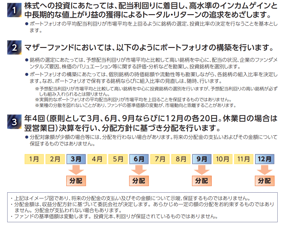 SBI欧州高配当株式（分配）ファンド（年4回決算型）（愛称：SBI欧州シリーズー欧州高配当株式（分配））の特色