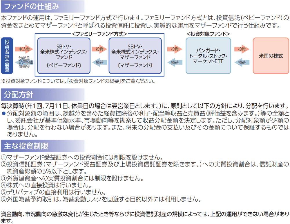 SBI・V・全米株式インデックス・ファンド（愛称：SBI・V・全米株式）の仕組み