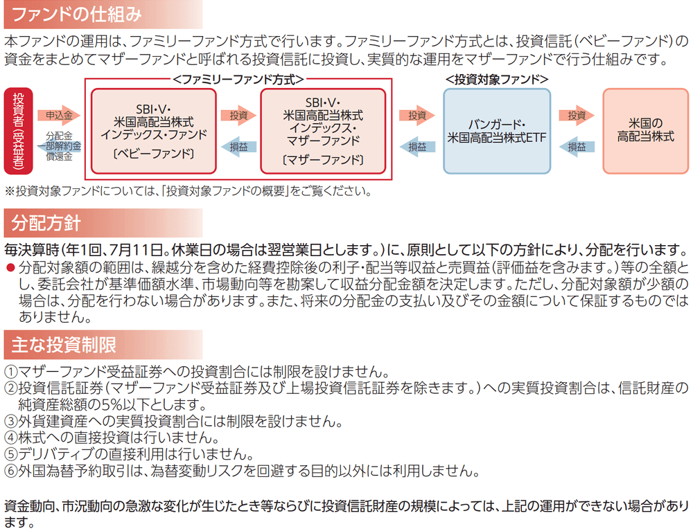 SBI・V・米国高配当株式インデックス・ファンド（愛称：SBI・V・米国高配当株式）の特色