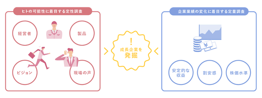 定量調査・定性調査