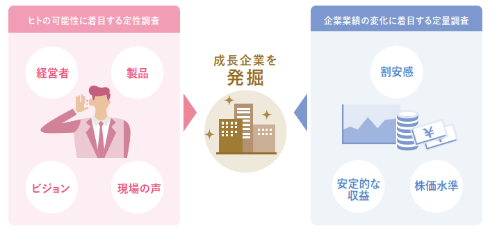 定量調査・定性調査