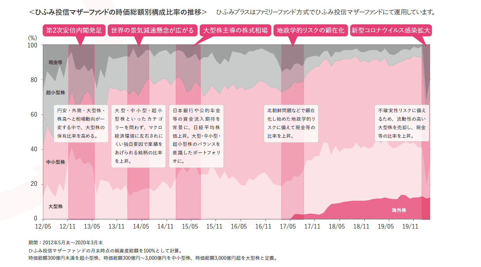 定量調査・定性調査