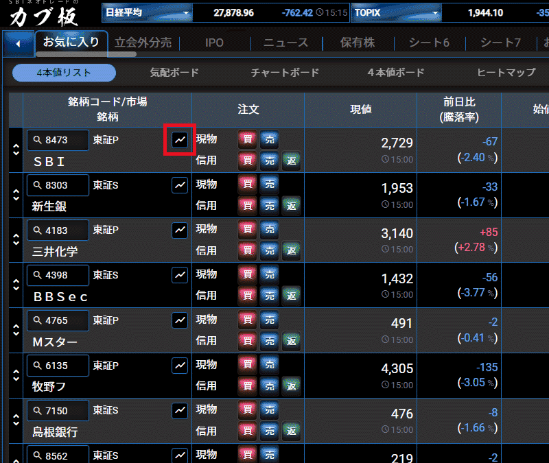 チャートを表示_手順3