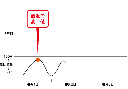 ”表b-1”