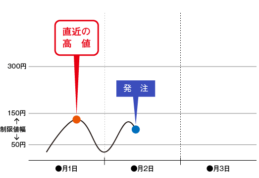 ”表b-2”