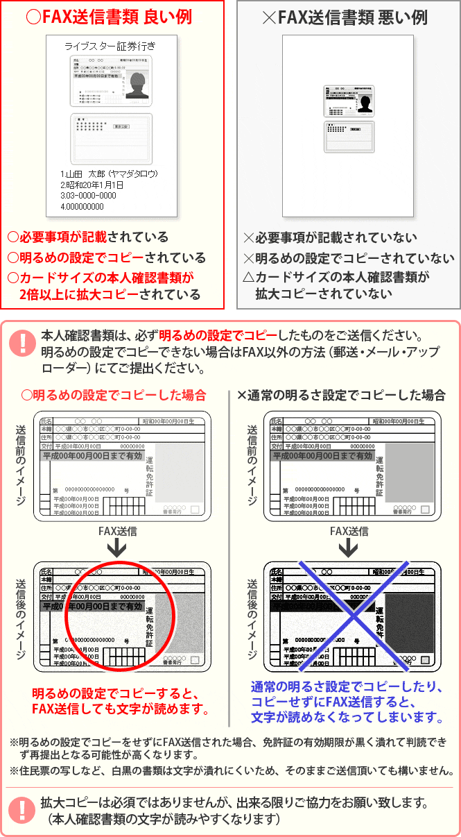 本人確認書類提出 Fax Sbiネオトレード証券