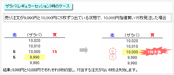 ザラバ時のケース（指値注文・FAK）