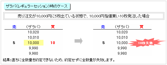 板寄せ時のケース(指値注文・FOK)