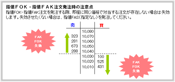 指値（FAK）注文発注時の注意点