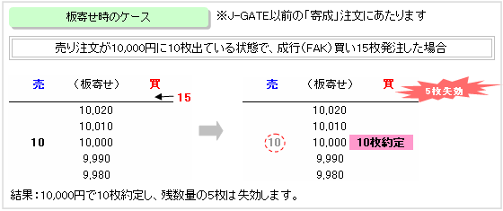 板寄せ時のケース（成行注文・FAK）