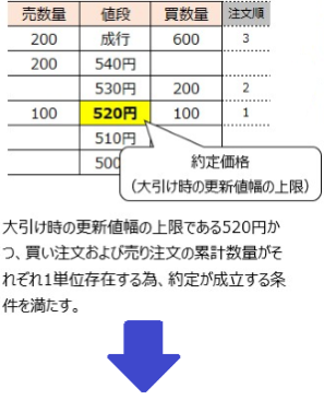 時間変更